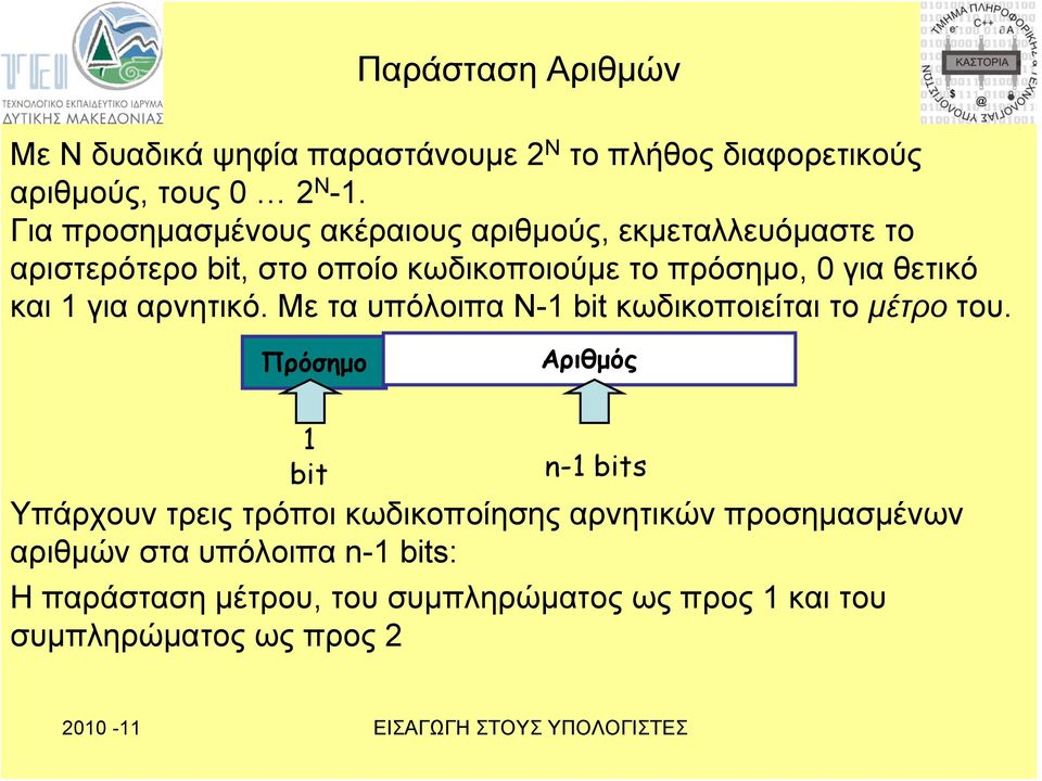 και 1 για αρνητικό. Με τα υπόλοιπα Ν-1 bit κωδικοποιείται το μέτρο του.