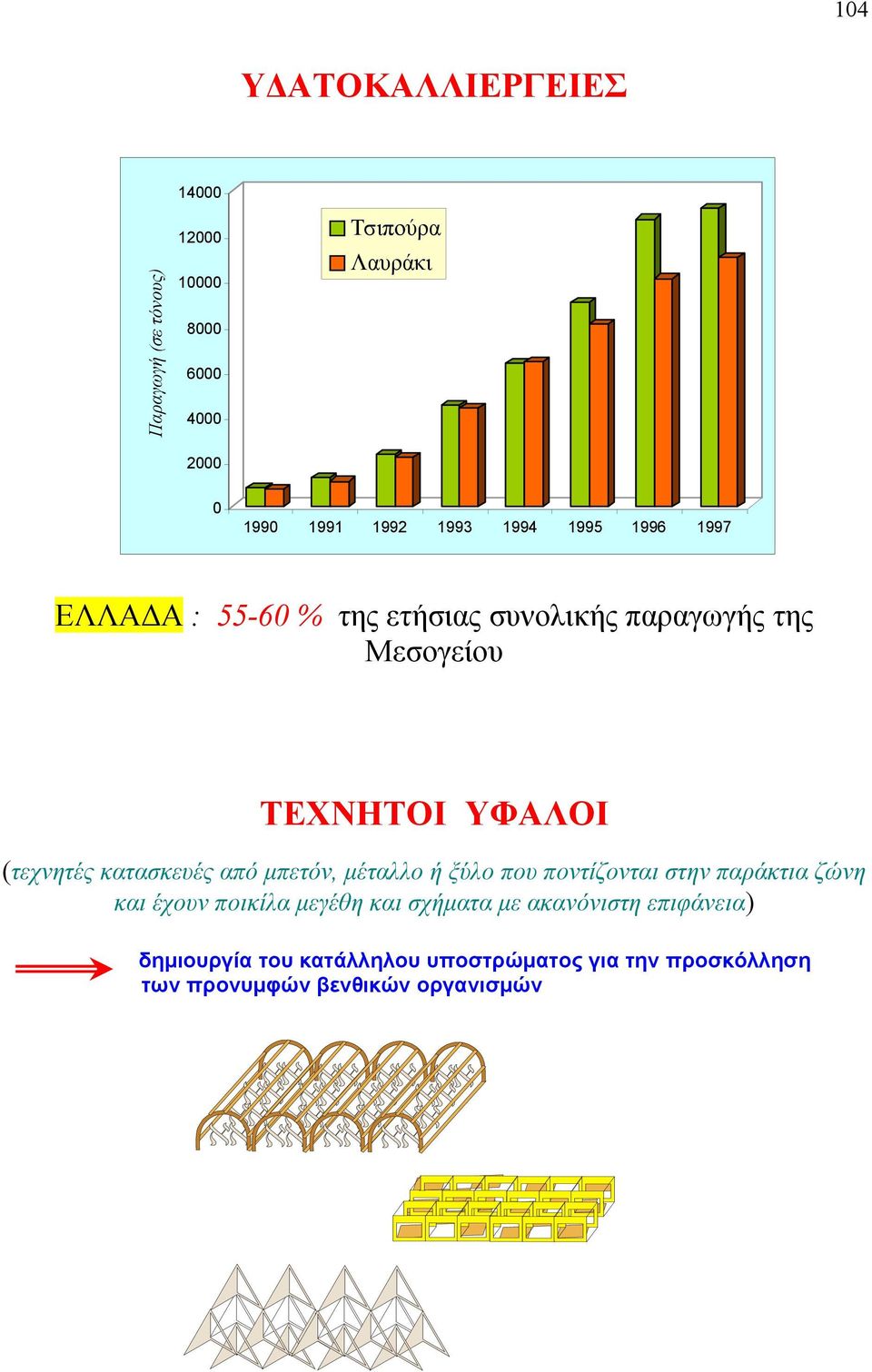 (τεχνητές κατασκευές από μπετόν, μέταλλο ή ξύλο που ποντίζονται στην παράκτια ζώνη και έχουν ποικίλα μεγέθη και