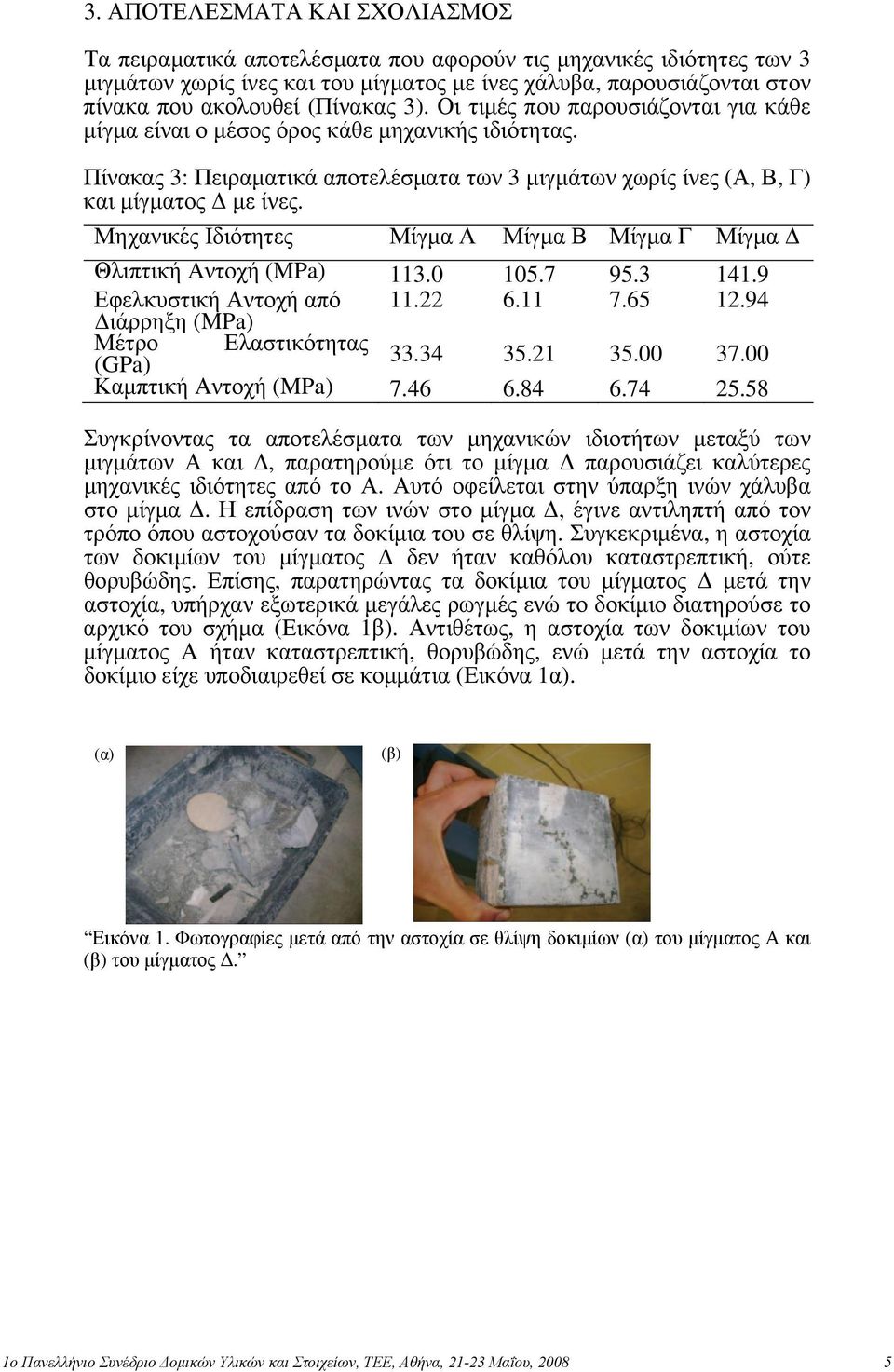 Μηχανικές Ιδιότητες Μίγμα Α Μίγμα Β Μίγμα Γ Μίγμα Δ Θλιπτική Αντοχή (MPa) 113.0 105.7 95.3 141.9 Εφελκυστική Αντοχή από 11.22 6.11 7.65 12.94 Διάρρηξη (MPa) Μέτρο Ελαστικότητας (GPa) 33.34 35.21 35.