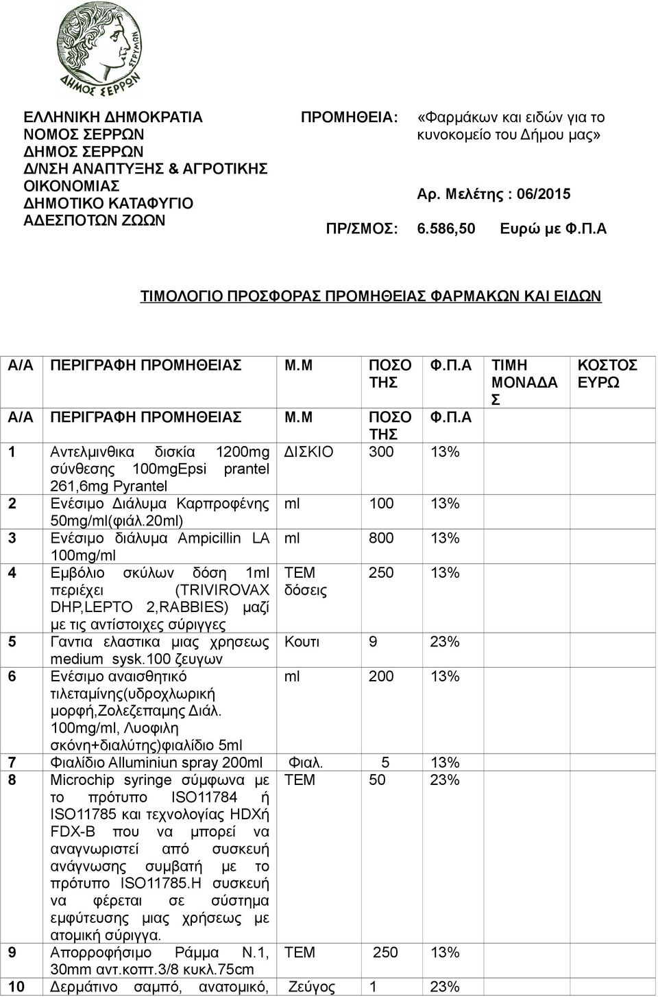 20ml) 3 Ενέσιμο διάλυμα Ampicillin LA ml 800 13% 100mg/ml 4 Εμβόλιο σκύλων δόση 1ml ΤΕΜ 250 13% περιέχει (TRIVIROVAX δόσεις DHP,LEPTO 2,RABBIES) μαζί με τις αντίστοιχες σύριγγες 5 Γαντια ελαστικα