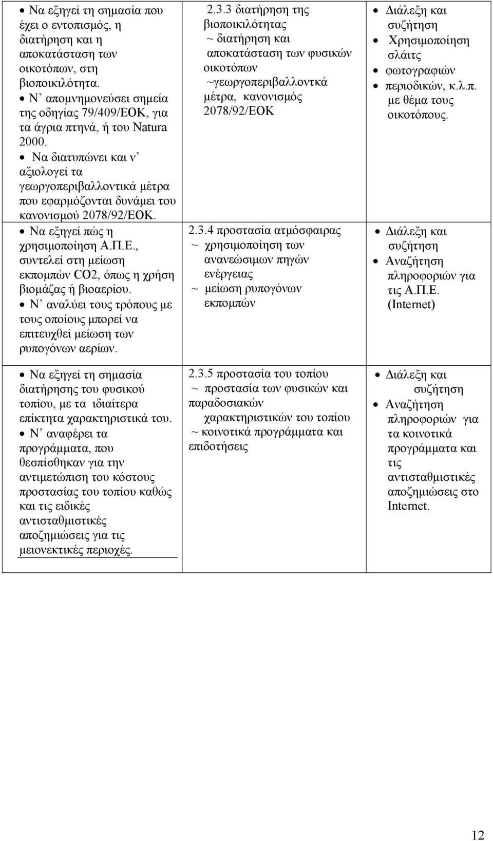 Ν αναλύει τους τρόπους με τους οποίους μπορεί να επιτευχθεί μείωση των ρυπογόνων αερίων. Να εξηγεί τη σημασία διατήρησης του φυσικού τοπίου, με τα ιδιαίτερα επίκτητα χαρακτηριστικά του.