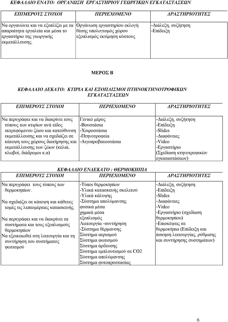 περιγράφει και να διακρίνει τους τύπους των κτιρίων ανά είδος εκτρεφόμενου ζώου και κατεύθυνση εκμετάλλευσης και να σχεδιάζει σε κάτοψη τους χώρους διατήρησης και εκμετάλλευσης των ζώων (κελιά,