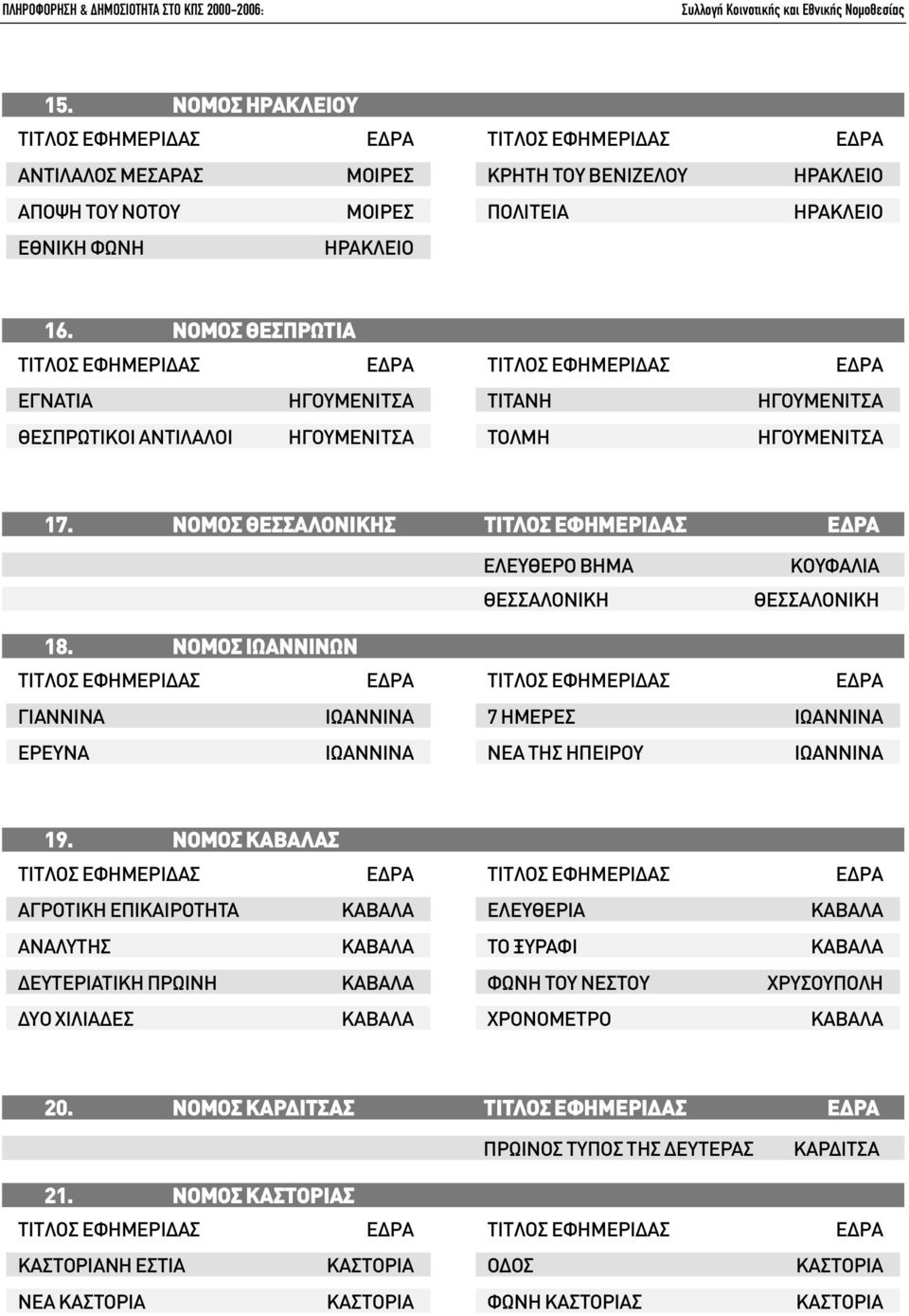 NOMOΣ ΙΩΑΝΝΙΝΩΝ ΓΙΑΝΝΙΝΑ ΙΩΑΝΝΙΝΑ ΕΡΕΥΝΑ ΙΩΑΝΝΙΝΑ 7 ΗΜΕΡΕΣΙΩΑΝΝΙΝΑ ΝΕΑ ΤΗΣ ΗΠΕΙΡΟΥ ΙΩΑΝΝΙΝΑ 19.