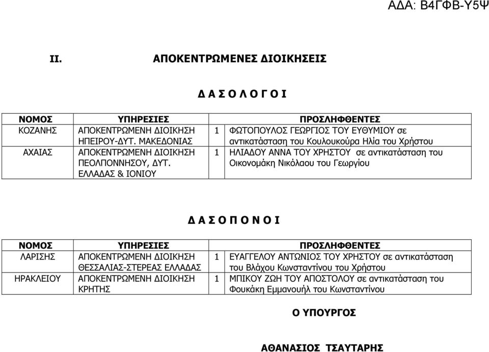 ΕΛΛΑ ΑΣ & ΙΟΝΙΟΥ 1 ΗΛΙΑ ΟΥ ΑΝΝΑ ΤΟΥ ΧΡΗΣΤΟΥ σε αντικατάσταση του Οικονοµάκη Νικόλαου του Γεωργίου Α Σ Ο Π Ο Ν Ο Ι ΛΑΡΙΣΗΣ ΑΠΟΚΕΝΤΡΩΜΕΝΗ ΙΟΙΚΗΣΗ