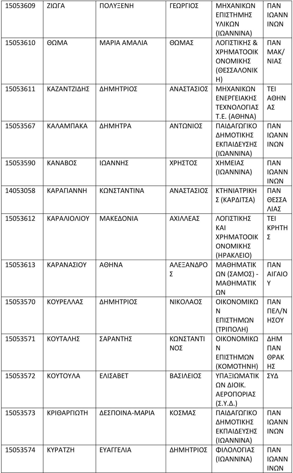 (ΙΑ) 15053590 ΚΑΑΒΟ ΧΡΤΟ ΧΗΜΕΙΑ (ΙΑ) 14053058 ΚΑΡΑΓΙΑΗ ΚΩΤΑΤΙΑ ΑΑΤΑΙΟ ΚΤΗΙΑΤΡΙΚΗ (ΚΑΡΔΙΤΑ) 15053612 ΚΑΡΑΛΙΟΛΙΟ ΜΑΚΕΔΟΙΑ ΑΧΙΛΛΕΑ ΛΟΓΙΤΙΚ ΟΟΜΙΚ (ΗΡΑΚΛΕΙΟ) 15053613 ΚΑΡΑΑΙΟ ΑΘΗΑ ΑΛΕΞΑΔΡΟ