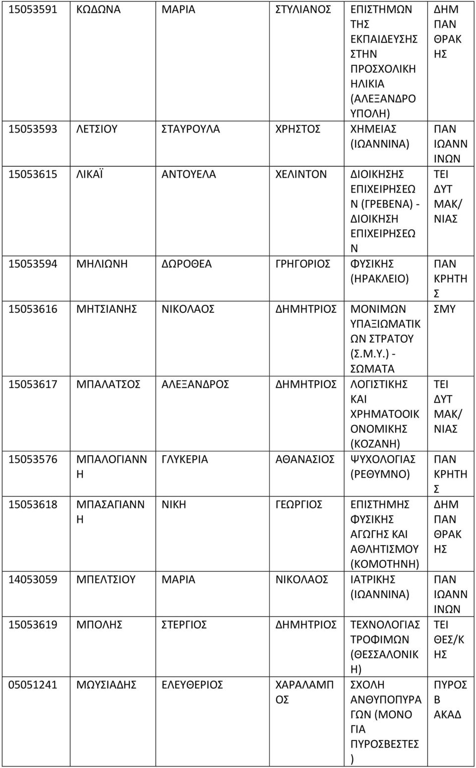 ΛΙΩΗ ΔΩΡΟΘΕΑ ΓΡΗΓΟΡΙΟ ΦΙΚ (ΗΡΑΚΛΕΙΟ) 15053616 ΜΗ