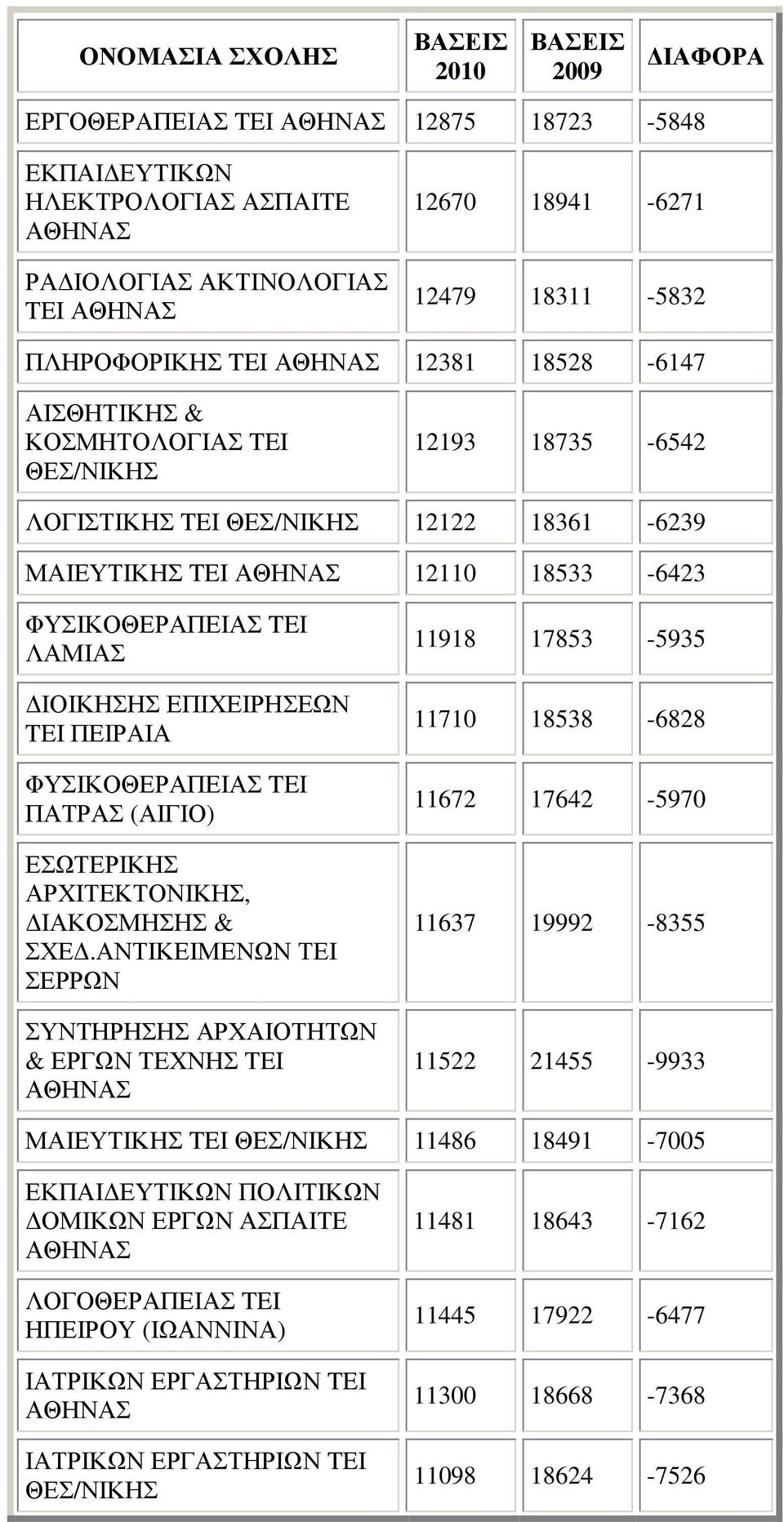 ΙΑΚΟΣΜΗΣΗΣ & ΣΧΕ.