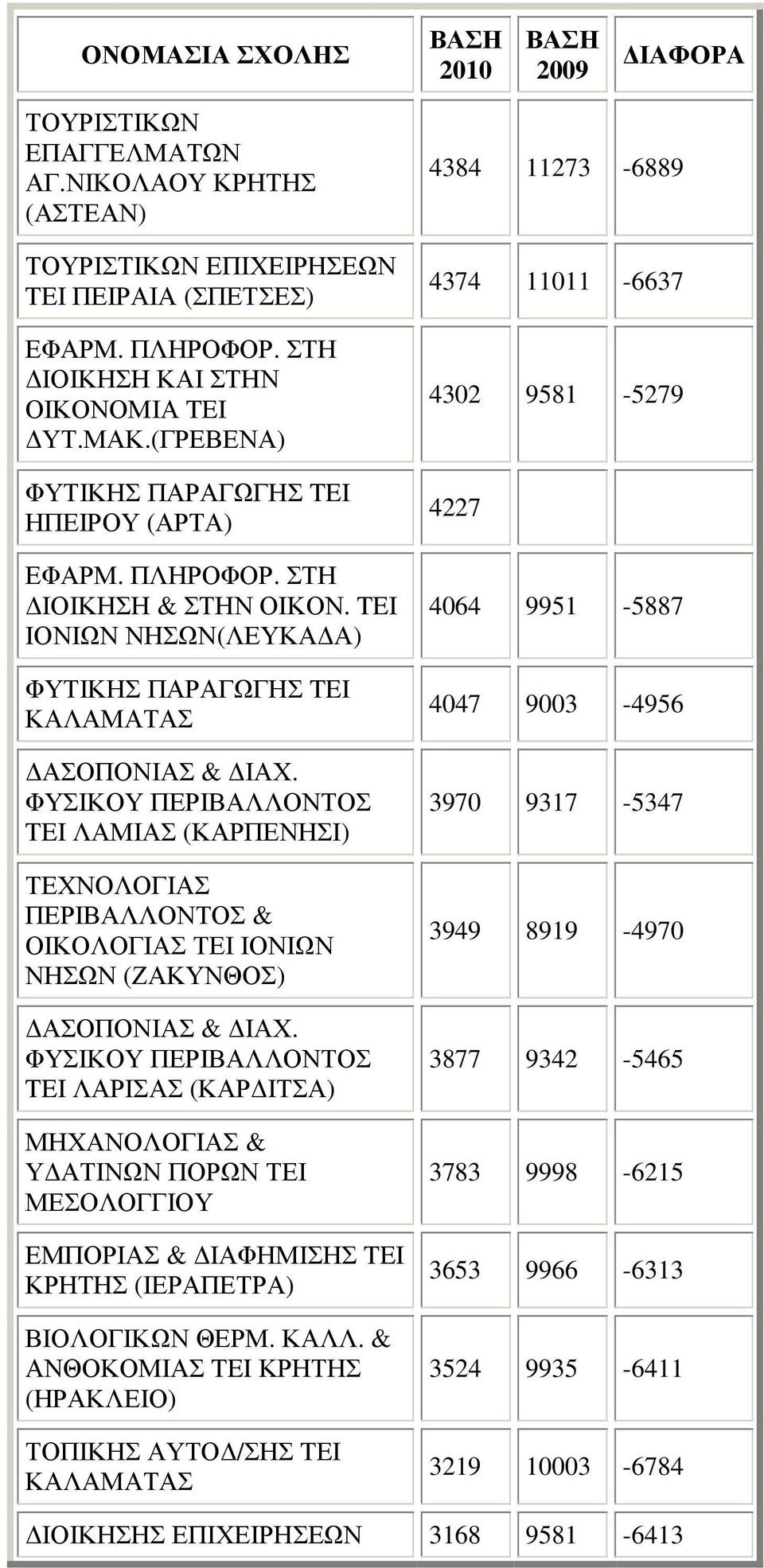 ΦΥΣΙΚΟΥ ΠΕΡΙΒΑΛΛΟΝΤΟΣ TEI ΛΑΜΙΑΣ (ΚΑΡΠΕΝΗΣΙ) ΤΕΧΝΟΛΟΓΙΑΣ ΠΕΡΙΒΑΛΛΟΝΤΟΣ & ΟΙΚΟΛΟΓΙΑΣ ΤΕΙ ΙΟΝΙΩΝ ΝΗΣΩΝ (ΖΑΚΥΝΘΟΣ) ΑΣΟΠΟΝΙΑΣ & ΙΑΧ.