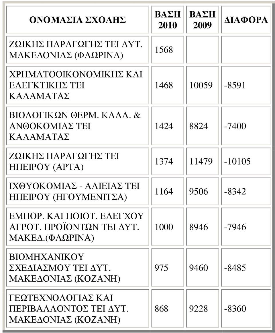 ΕΛΕΓΧΟΥ ΑΓΡΟΤ. ΠΡΟΪΟΝΤΩΝ TEI ΥΤ. ΜΑΚΕ.(ΦΛΩΡΙΝΑ) ΒΙΟΜΗΧΑΝΙΚΟΥ ΣΧΕ ΙΑΣΜΟΥ TEI ΥΤ.