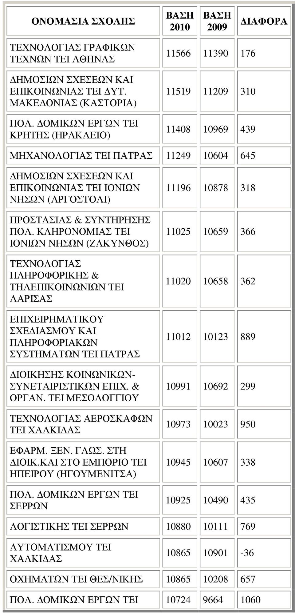 ΣΥΝΤΗΡΗΣΗΣ ΠΟΛ.