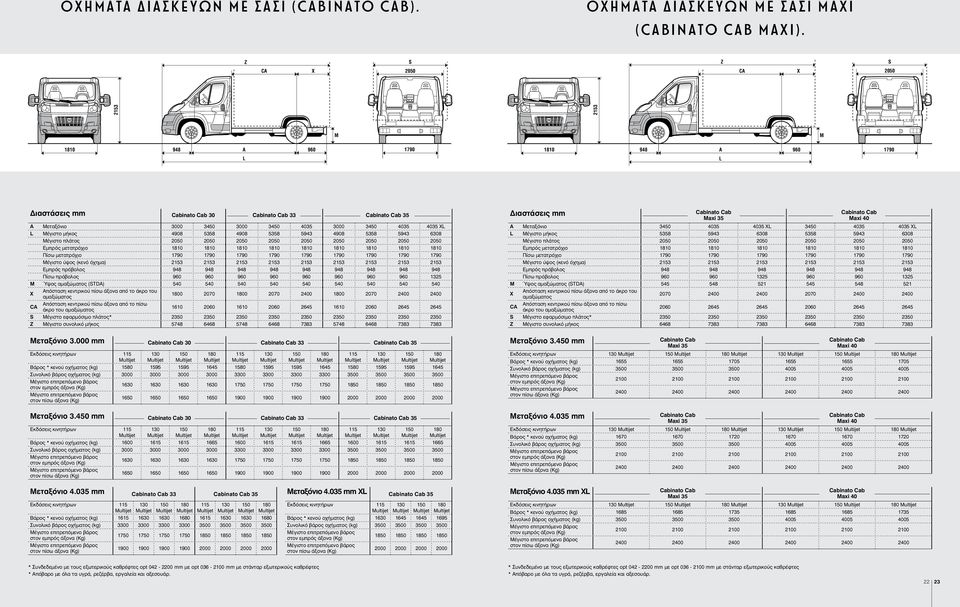 6308 Μέγιστο πλάτος Εμπρός μετατρόχιο Πίσω μετατρόχιο Μέγιστο ύψος (κενό όχημα) 2153 2153 2153 2153 2153 2153 2153 2153 2153 Εμπρός πρόβολος 948 948 948 948 948 948 948 948 948 Πίσω πρόβολος 960 960
