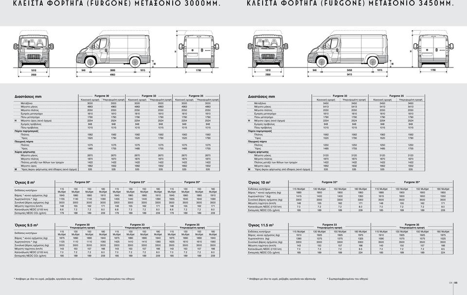 Μέγιστο πλάτος Εμπρός μετατρόχιο Πίσω μετατρόχιο H Μέγιστο ύψος (κενό όχημα) 2524 2524 2524 Εμπρός πρόβολος 948 948 948 948 948 948 Πίσω πρόβολος Πόρτα πορτμπαγκάζ Πλάτος 1562 1562 1562 1562 1562