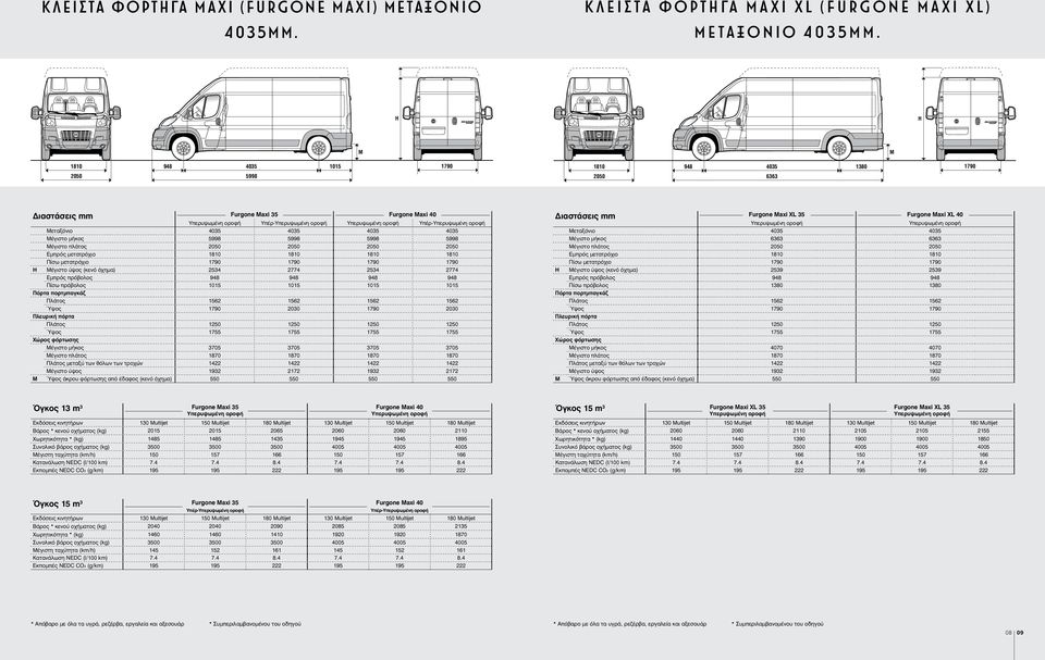 Μέγιστο ύψος (κενό όχημα) 2534 2774 2534 2774 Εμπρός πρόβολος 948 948 948 948 Πίσω πρόβολος Πόρτα πορτμπαγκάζ Πλάτος 1562 1562 1562 1562 Ύψος 2030 2030 Πλάτος 1250 1250 1250 1250 Ύψος 1755 1755 1755