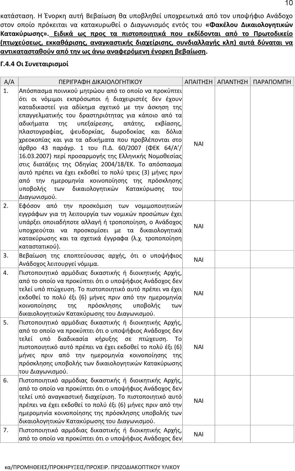 ένορκη βεβαίωση. Γ.4.4 Οι Συνεταιρισμοί Α/Α ΠΕΡΙΓΡΑΦΗ ΔΙΚΑΙΟΛΟΓΗΤΙΚΟΥ ΑΠΑΙΤΗΣΗ ΑΠΑΝΤΗΣΗ ΠΑΡΑΠΟΜΠΗ 1.