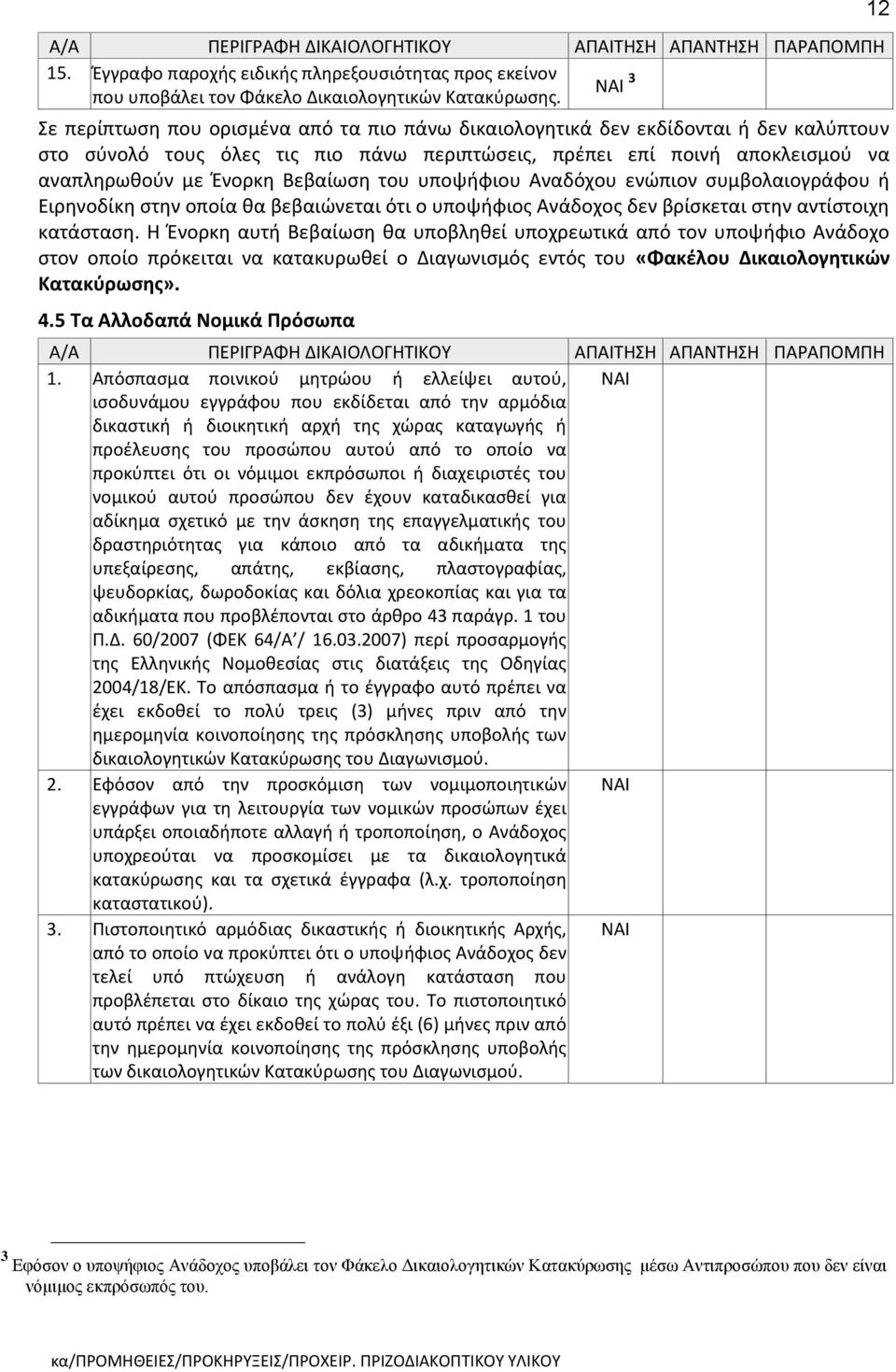 του υποψήφιου Αναδόχου ενώπιον συμβολαιογράφου ή Ειρηνοδίκη στην οποία θα βεβαιώνεται ότι ο υποψήφιος Ανάδοχος δεν βρίσκεται στην αντίστοιχη κατάσταση.