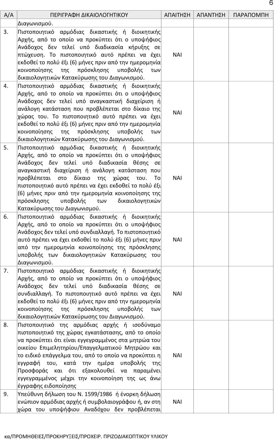 Το πιστοποιητικό αυτό πρέπει να έχει εκδοθεί το πολύ έξι (6) μήνες πριν από την ημερομηνία κοινοποίησης της πρόσκλησης υποβολής των 4.