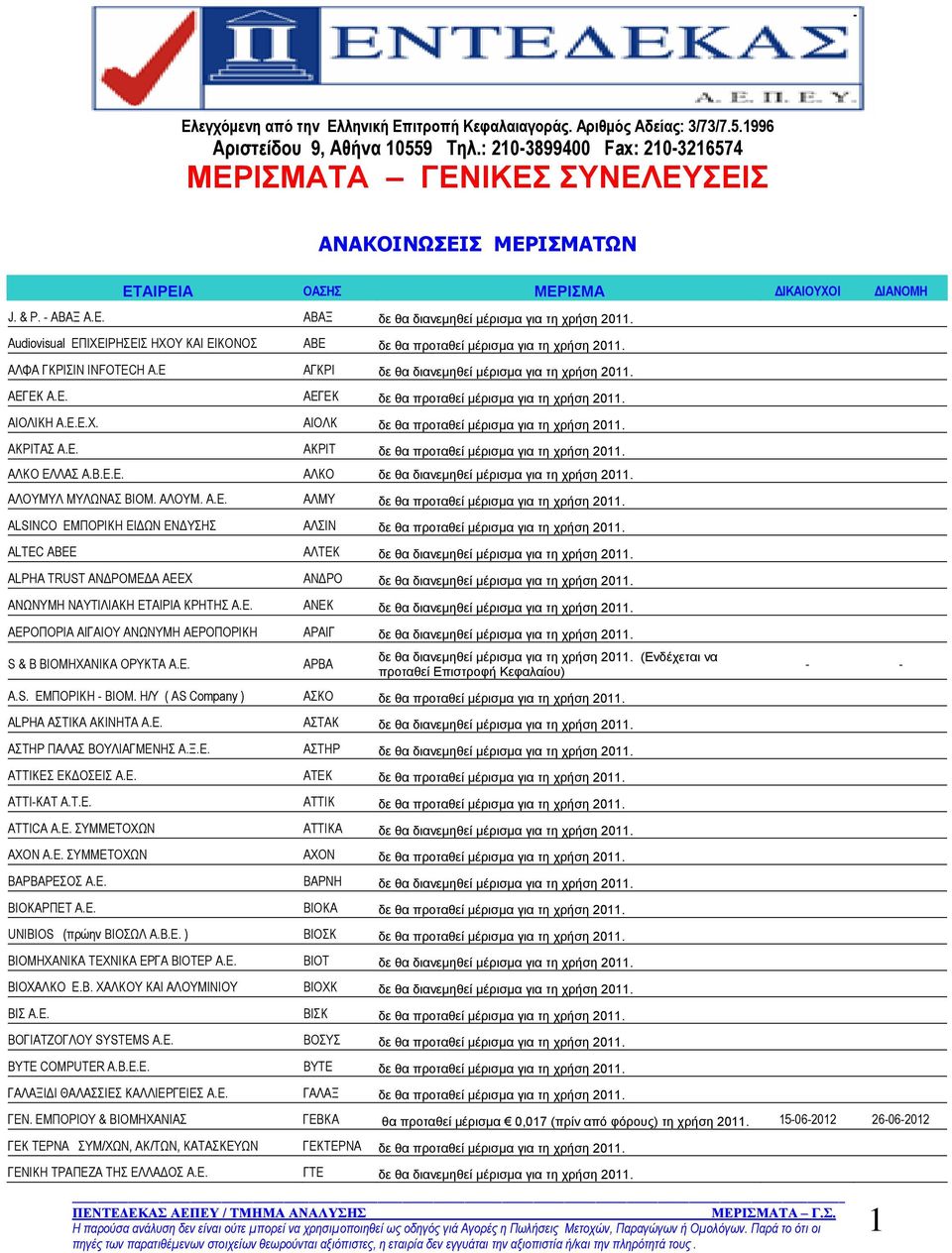 E ΑΓΚΡΙ δε θα διανεμηθεί μέρισμα για τη χρήση ΑΕΓΕΚ Α.Ε. ΑΕΓΕΚ δε θα προταθεί μέρισμα για τη χρήση ΑΙΟΛΙΚΗ Α.Ε.Ε.Χ. ΑΙΟΛΚ δε θα προταθεί μέρισμα για τη χρήση ΑΚΡΙΤΑΣ Α.Ε. ΑΚΡΙΤ δε θα προταθεί μέρισμα για τη χρήση ΑΛΚΟ ΕΛΛΑΣ Α.