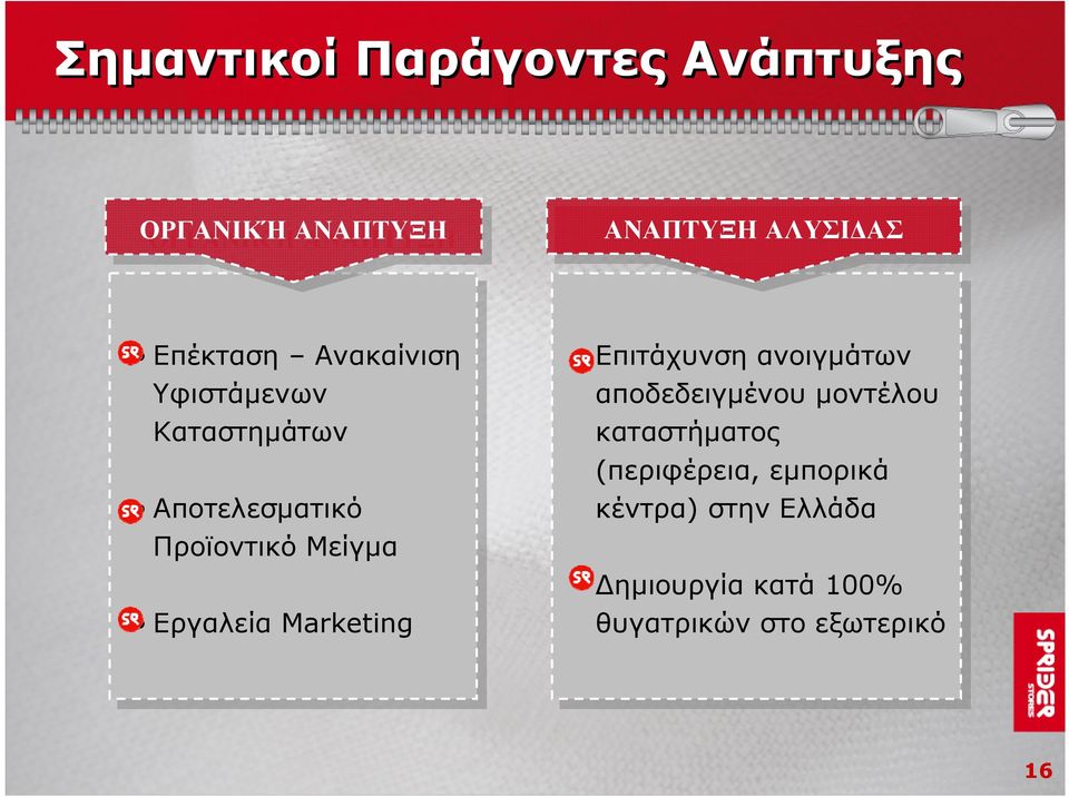 Marketing Επιτάχυνση ανοιγμάτων αποδεδειγμένου μοντέλου καταστήματος (περιφέρεια,