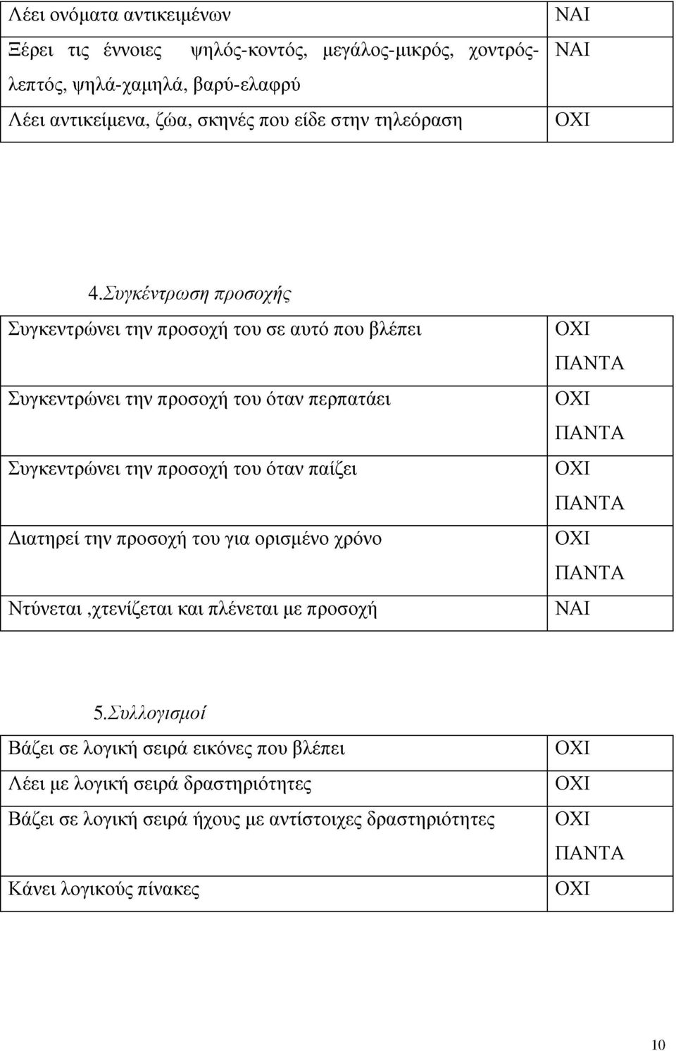 Συγκέντρωση προσοχής Συγκεντρώνει την προσοχή του σε αυτό που βλέπει Συγκεντρώνει την προσοχή του όταν περπατάει Συγκεντρώνει την προσοχή του όταν