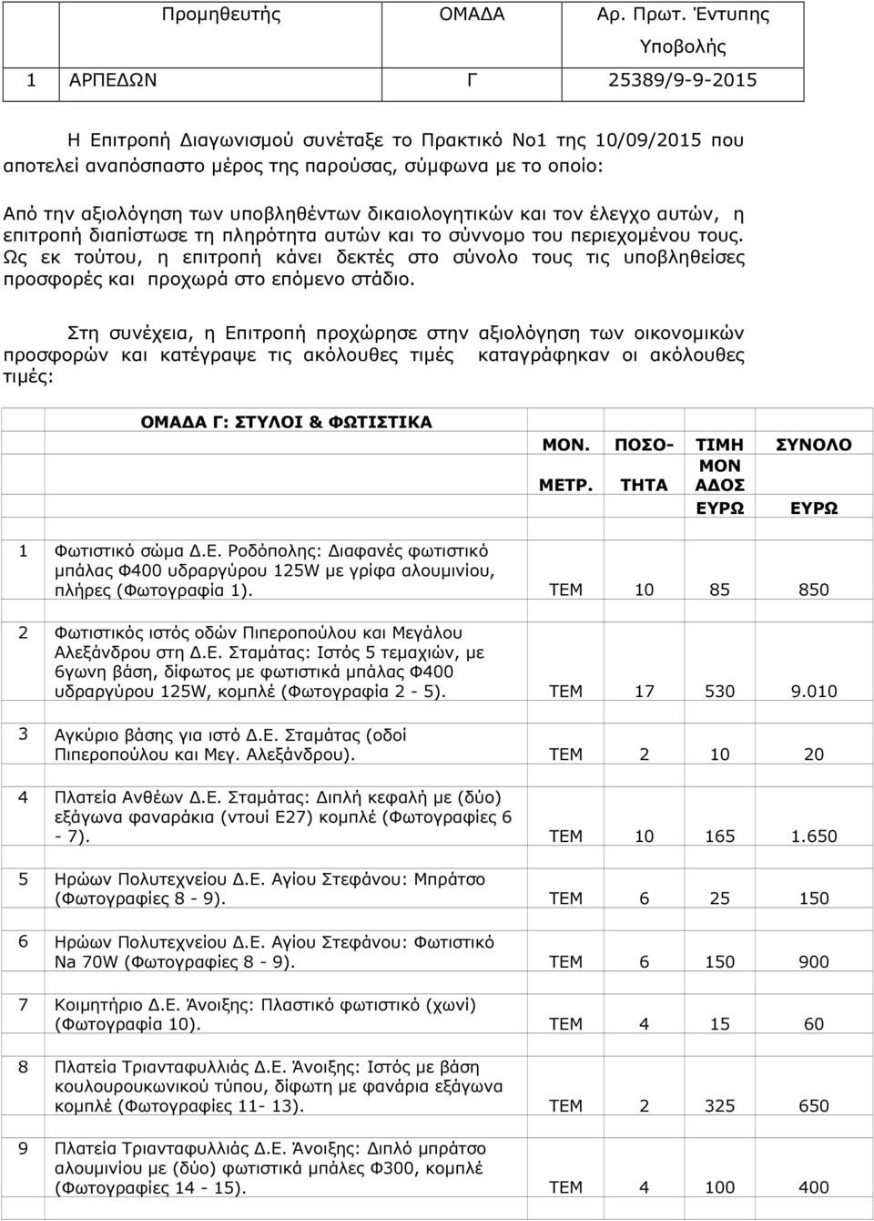 σύνολο τους τις υποβληθείσες προσφορές και προχωρά στο επόµενο στάδιο Στη συνέχεια, η Επιτροπή προχώρησε στην αξιολόγηση των οικονοµικών προσφορών και κατέγραψε τις ακόλουθες τιµές καταγράφηκαν οι