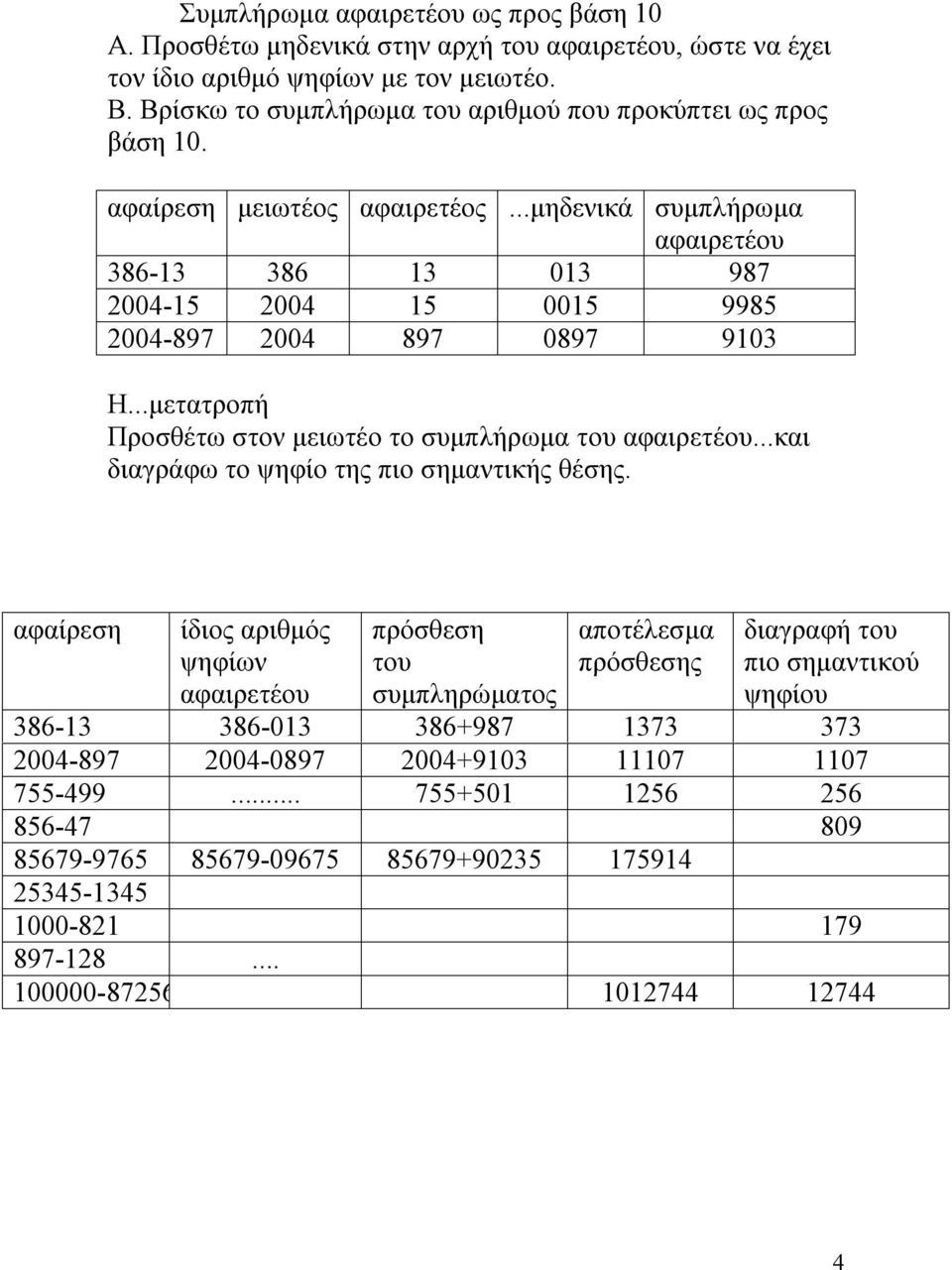 ..μηδενικά συμπλήρωμα αφαιρετέου 386-13 386 13 013 987 2004-15 2004 15 0015 9985 2004-897 2004 897 0897 9103 Η...μετατροπή Προσθέτω στον μειωτέο το συμπλήρωμα του αφαιρετέου.