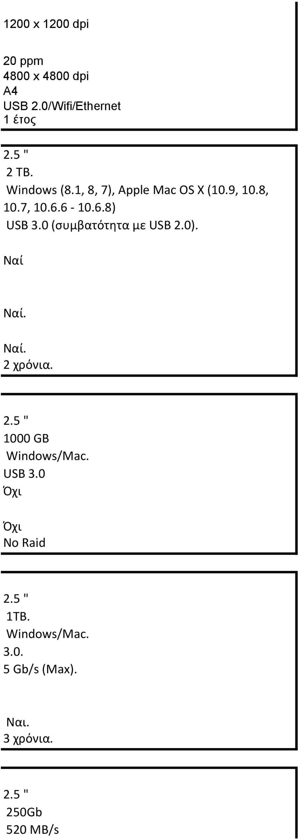 0 (συμβατότητα με USB 2.0). Ναί Ναί. Ναί. 2 χρόνια. 2.5 " 1000 GB Windows/Mac. USB 3.