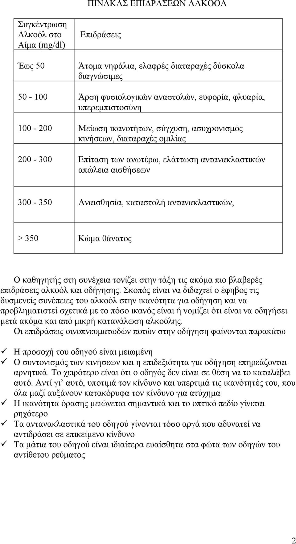 αντανακλαστικών, > 350 Κώμα θάνατος Ο καθηγητής στη συνέχεια τονίζει στην τάξη τις ακόμα πιο βλαβερές επιδράσεις αλκοόλ και οδήγησης.