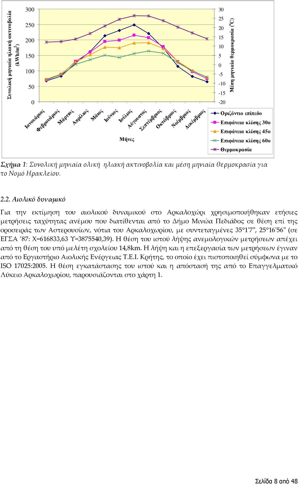 ακτινοβολία και μέση μηνιαία θερμοκρασία για το Νομό Ηρακλείου. 2.