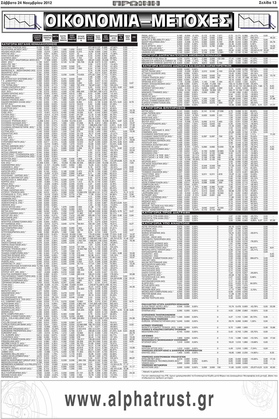 612 116,41 1,050 1,710 25,38% 0,00 - ΑΙΟΛΙΚΗ ΑΕΕΧ (ΚΟ) * 0,939-0,010-1,05% 0,870 0,949 6.