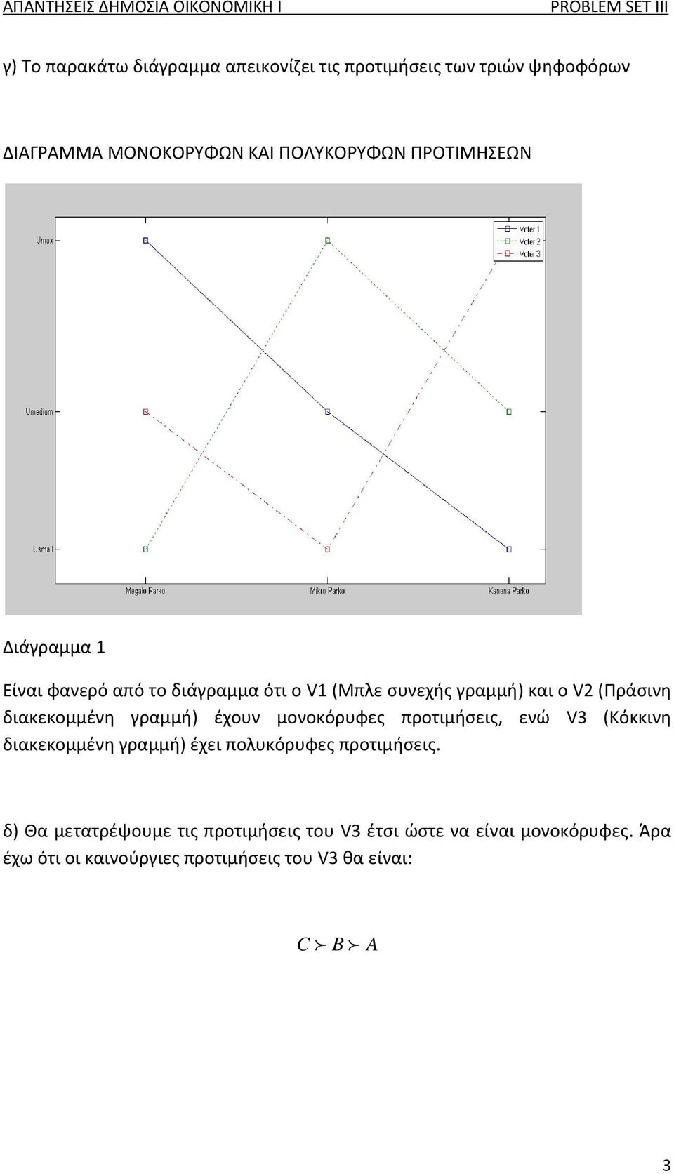 γραμμή) έχουν μονοκόρυφες προτιμήσεις, ενώ V3 (Κόκκινη διακεκομμένη γραμμή) έχει πολυκόρυφες προτιμήσεις.