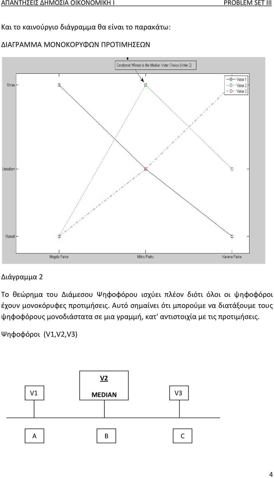 μονοκόρυφες προτιμήσεις.