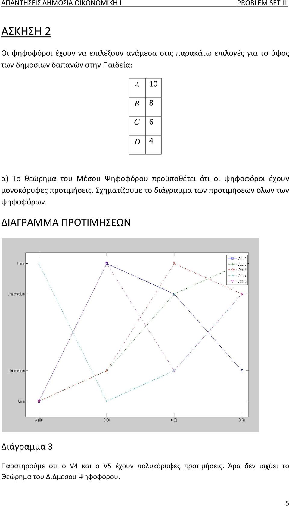 προτιμήσεις. Σχηματίζουμε το διάγραμμα των προτιμήσεων όλων των ψηφοφόρων.