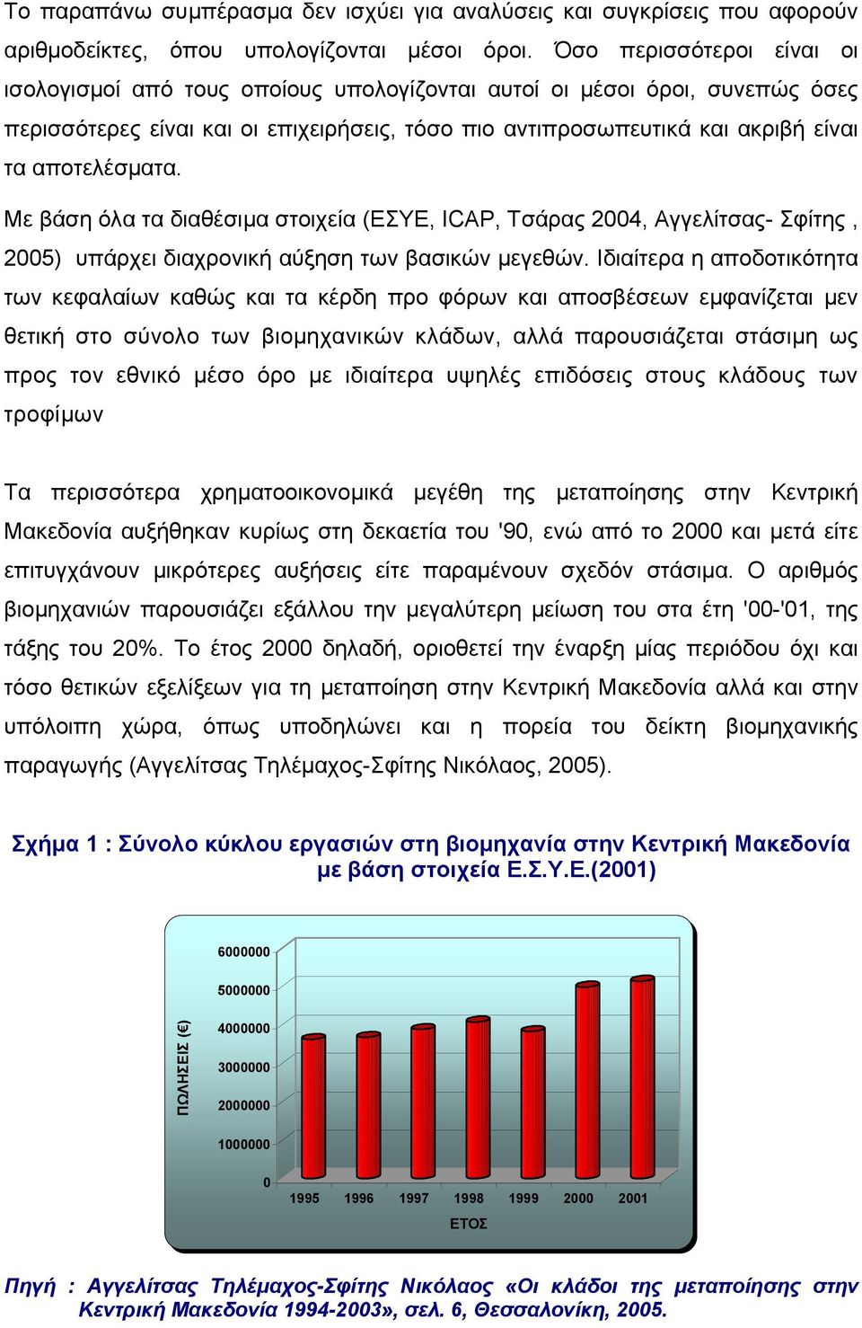 αποτελέσµατα. Με βάση όλα τα διαθέσιµα στοιχεία (EΣYE, ICAP, Tσάρας 2004, Αγγελίτσας- Σφίτης, 2005) υπάρχει διαχρονική αύξηση των βασικών µεγεθών.