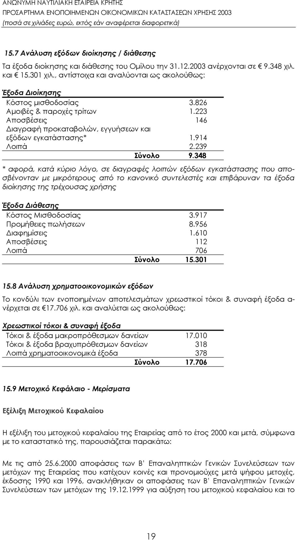 914 Λοιπά 2.239 Σύνολο 9.