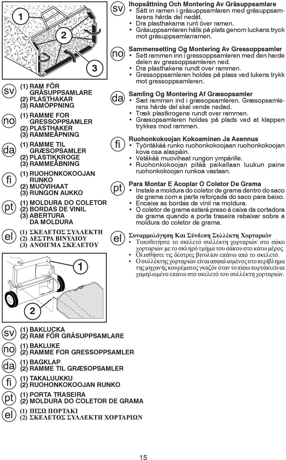 (1) RAM FÖR GRÄSUPPSAMLARE (2) PLASTHAKAR (3) RAMÖPPNING (1) RAMME FOR GRESSOPPSAMLER (2) PLASTHAKER (3) RAMMEÅPNING (1) RAMME TIL GRÆSOPSAMLER (2) PLASTIKKROGE (3) RAMMEÅBNING (1) RUOHONKOKOOJAN