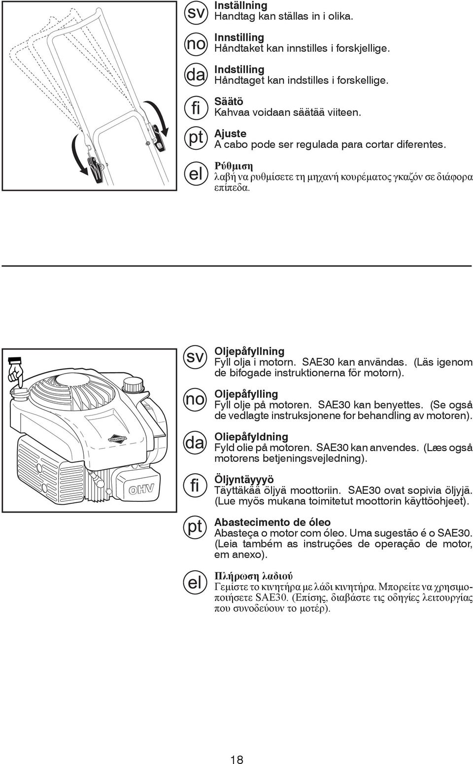 (Läs igenom de bifogade instruktionerna för motorn). Oljepåfylling Fyll olje på motoren. SAE30 kan benyettes. (Se også de vedlagte instruksjonene for behandling av motoren).