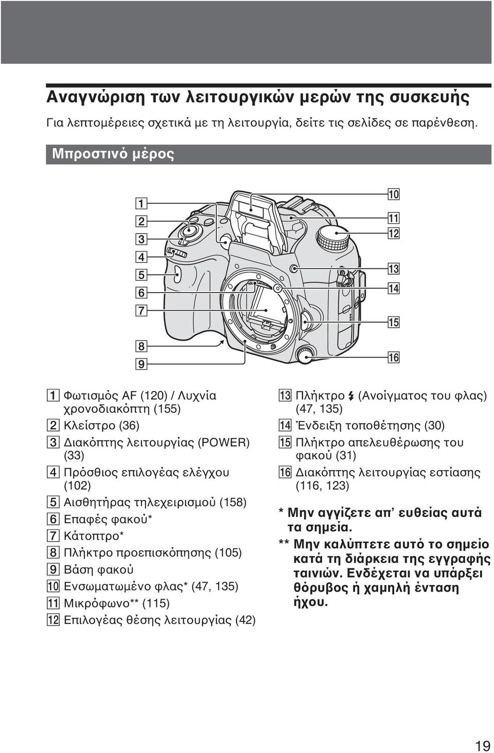 φακού* 7 Κάτοπτρο* 8 Πλήκτρο προεπισκόπησης (105) 9 Βάση φακού 0 Ενσωµατωµένο φλας* (47, 135)! Μικρόφωνο** (115)! Επιλογέας θέσης λειτουργίας (42)! Πλήκτρο (Ανοίγµατος του φλας) (47, 135)!