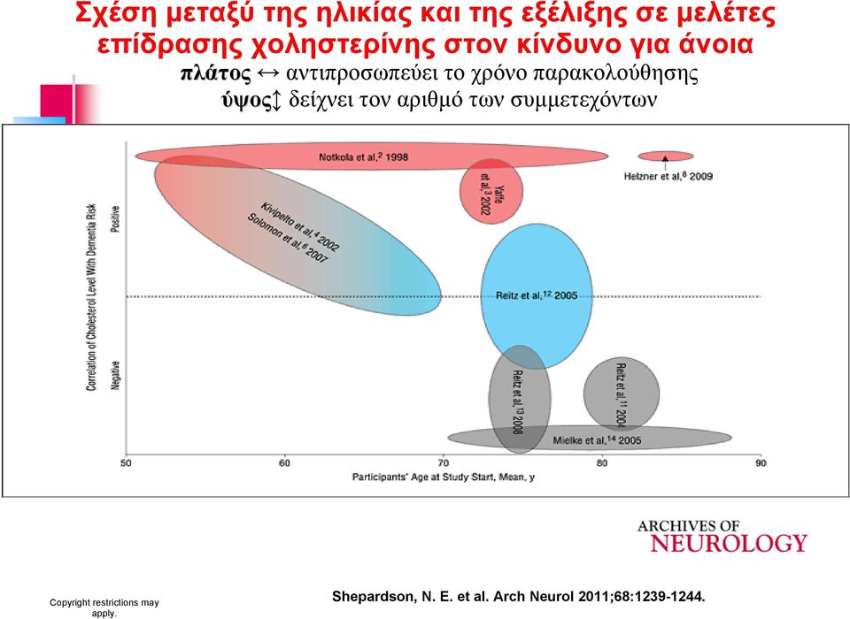 παρακολούθησης ύψος δείχνει τον αριθμό των συμμετεχόντων Copyright