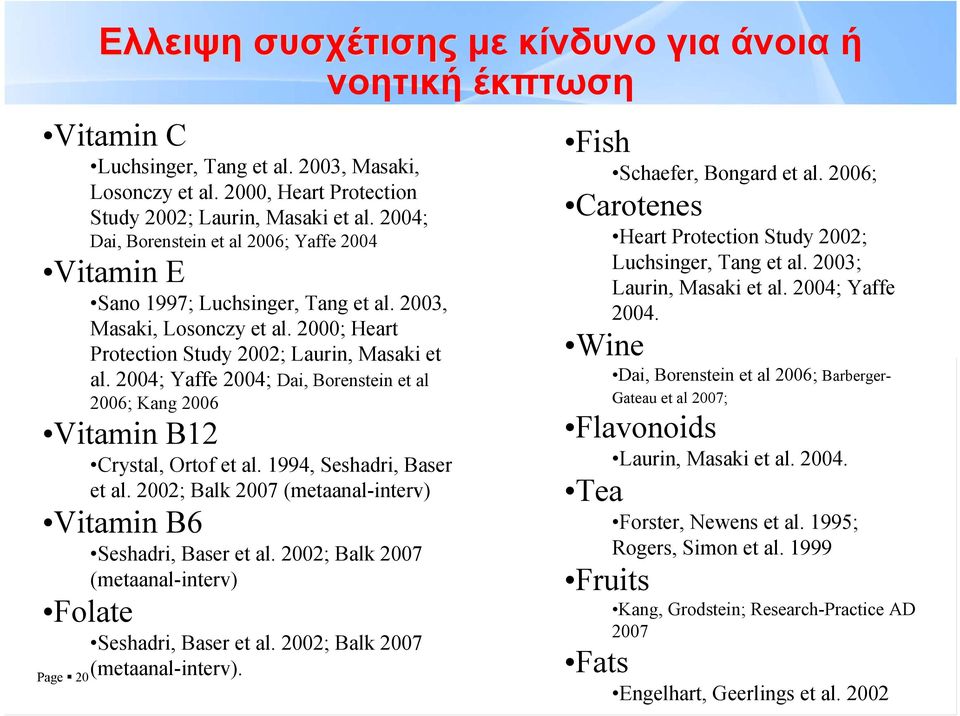 2004; Yaffe 2004; Dai, Borenstein et al 2006; Kang 2006 Vitamin B12 Crystal, Ortof et al. 1994, Seshadri, Baser et al. 2002; Balk 2007 (metaanal-interv) Vitamin B6 Seshadri, Baser et al.