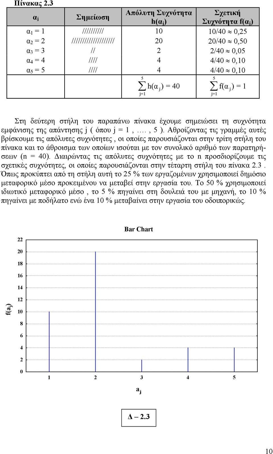 = 40 f(α ) = = 5 = Στη δεύτερη στήλη του παραπάνω πίνακα έχουµε σηµειώσει τη συχνότητα εµφάνισης της απάντησης ( όπου =,., 5 ).