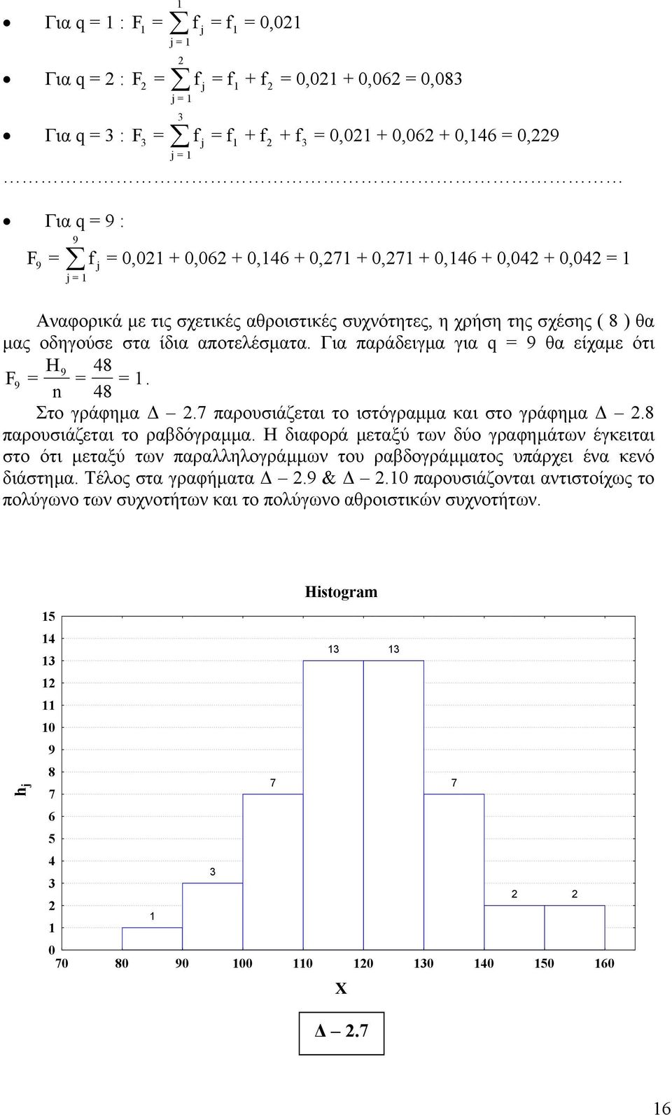 Στο γράφηµα.7 παρουσιάζεται το ιστόγραµµα και στο γράφηµα.8 παρουσιάζεται το ραβδόγραµµα.