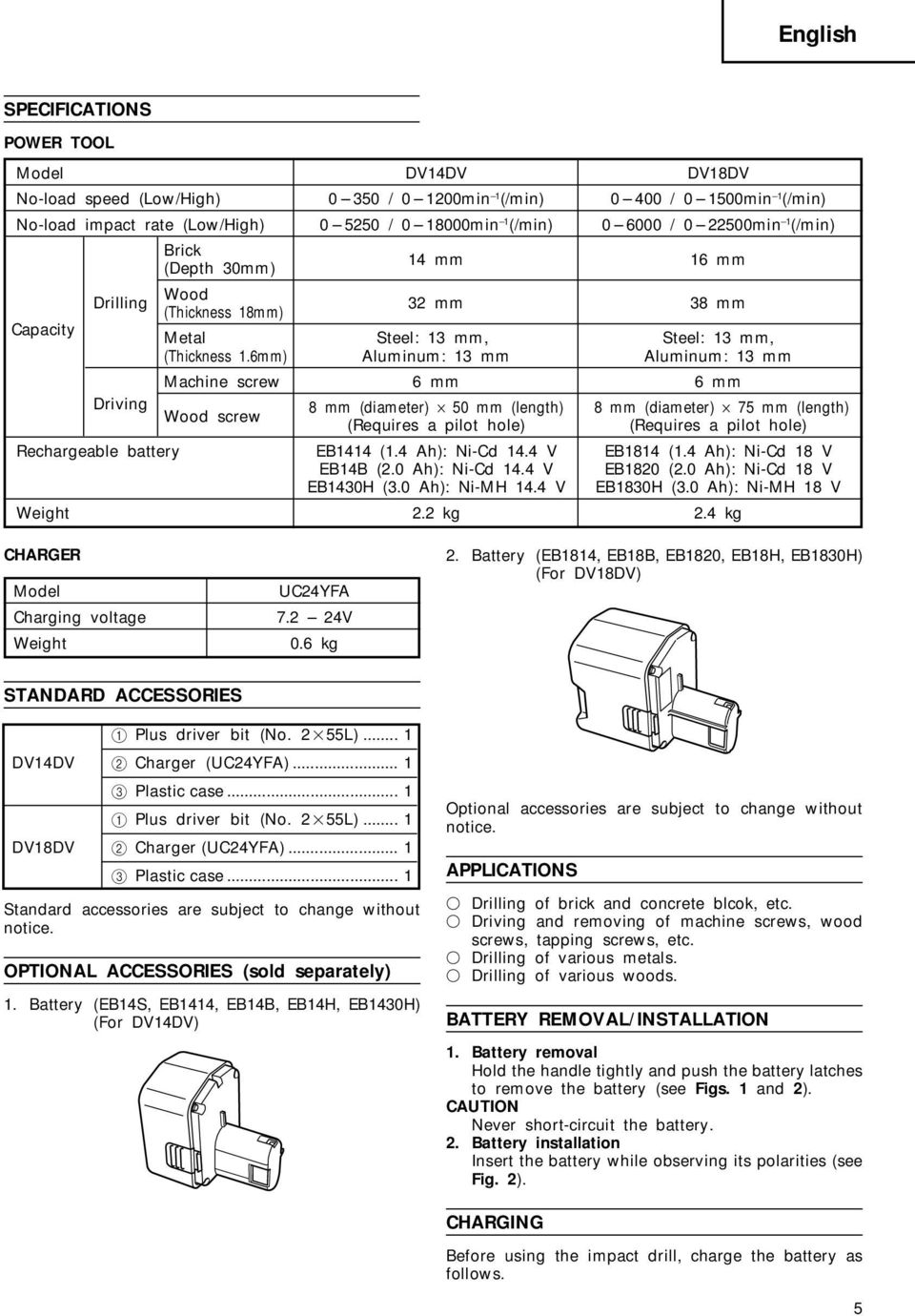 6mm) Aluminum: 13 mm Aluminum: 13 mm Machine screw 6 mm 6 mm Driving 8 mm (diameter) 50 mm (length) 8 mm (diameter) 75 mm (length) Wood screw (Requires a pilot hole) (Requires a pilot hole)