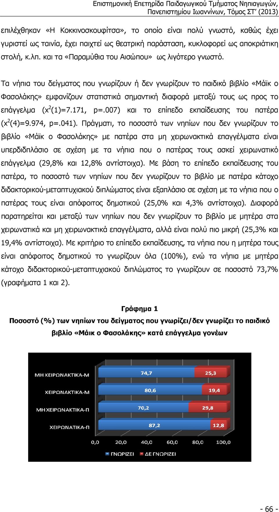 Τα νήπια του δείγµατος που γνωρίζουν ή δεν γνωρίζουν το παιδικό βιβλίο «Μάϊκ ο Φασολάκης» εµφανίζουν στατιστικά σηµαντική διαφορά µεταξύ τους ως προς το επάγγελµα (x 2 (1)=7.171, p=.