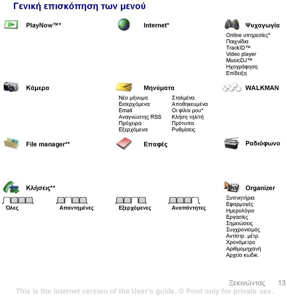 µου* Κλήση τηλ/τή Πρότυπα Ρυθµίσεις File manager** Επαφές Ραδιόφωνο Κλήσεις** Όλες Απαντηµένες Εξερχόµενες Αναπάντητες Organizer