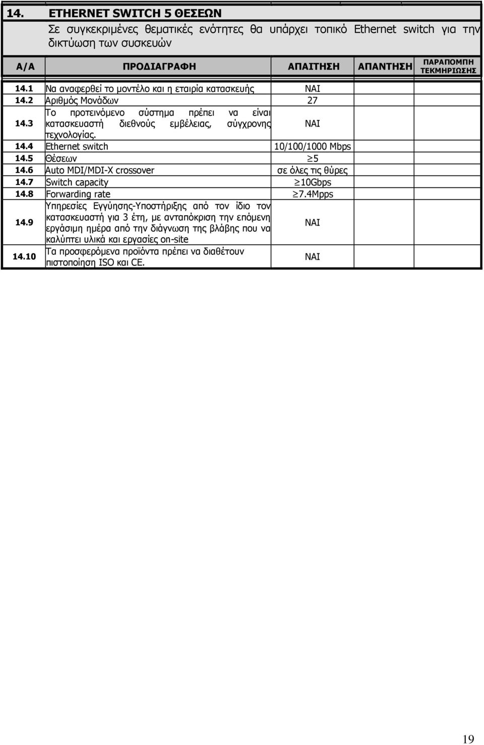 3 κατασκευαστή διεθνούς εµβέλειας, σύγχρονης 14.4 Ethernet switch 10/100/1000 Mbps 14.5 Θέσεων 5 14.