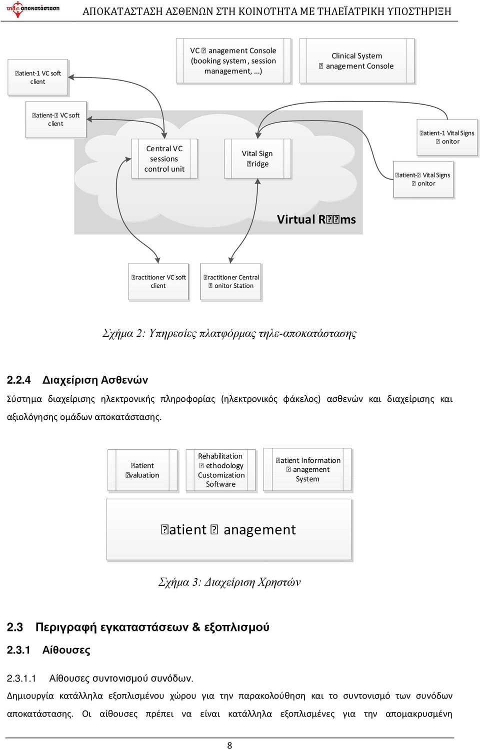 Practitioner VC soft client Practitioner Central M onitor Station Σχήµα 2: