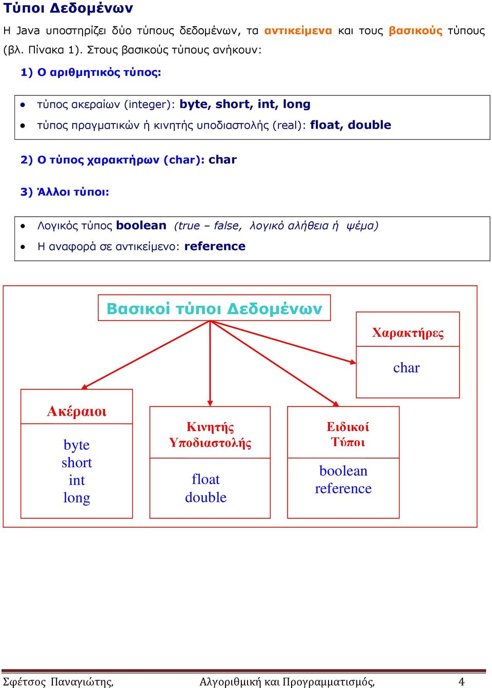 float, double 2) Ο τύπος χαρακτήρων (char): char 3) Άλλοι τύποι: Λογικός τύπος boolean (true false, λογικό αλήθεια ή ψέμα) Η αναφορά σε αντικείμενο: