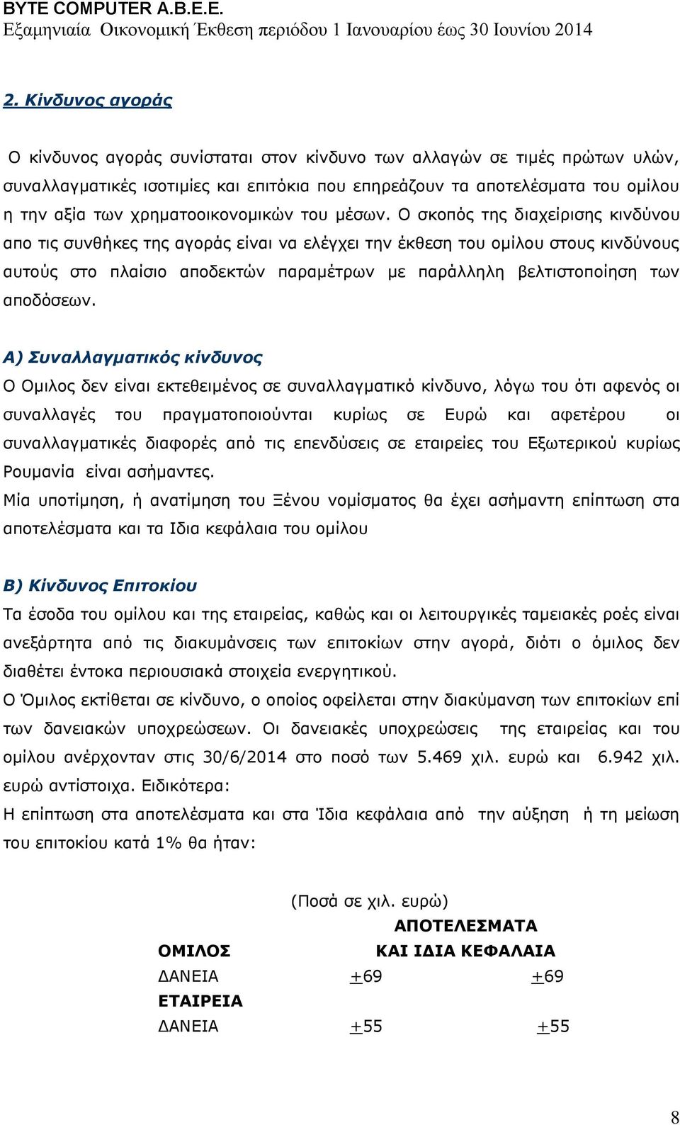 Ο σκοπός της διαχείρισης κινδύνου απο τις συνθήκες της αγοράς είναι να ελέγχει την έκθεση του ομίλου στους κινδύνους αυτούς στο πλαίσιο αποδεκτών παραμέτρων με παράλληλη βελτιστοποίηση των αποδόσεων.