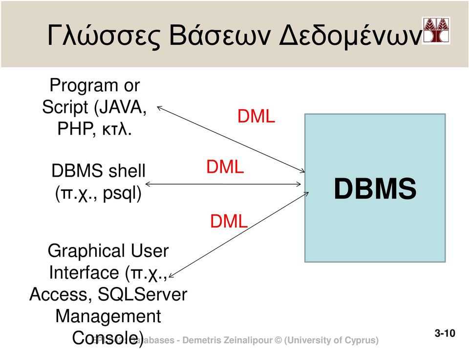 , psql) Graphical User Interface (π.χ.