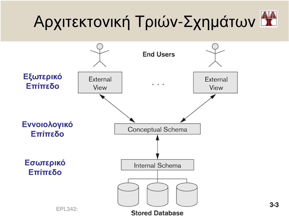 Εξωτερικό Επίπεδο